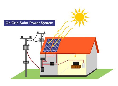 Residential Solar Panel