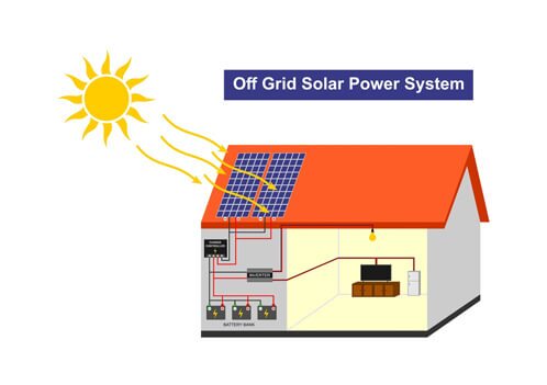 Residential Solar