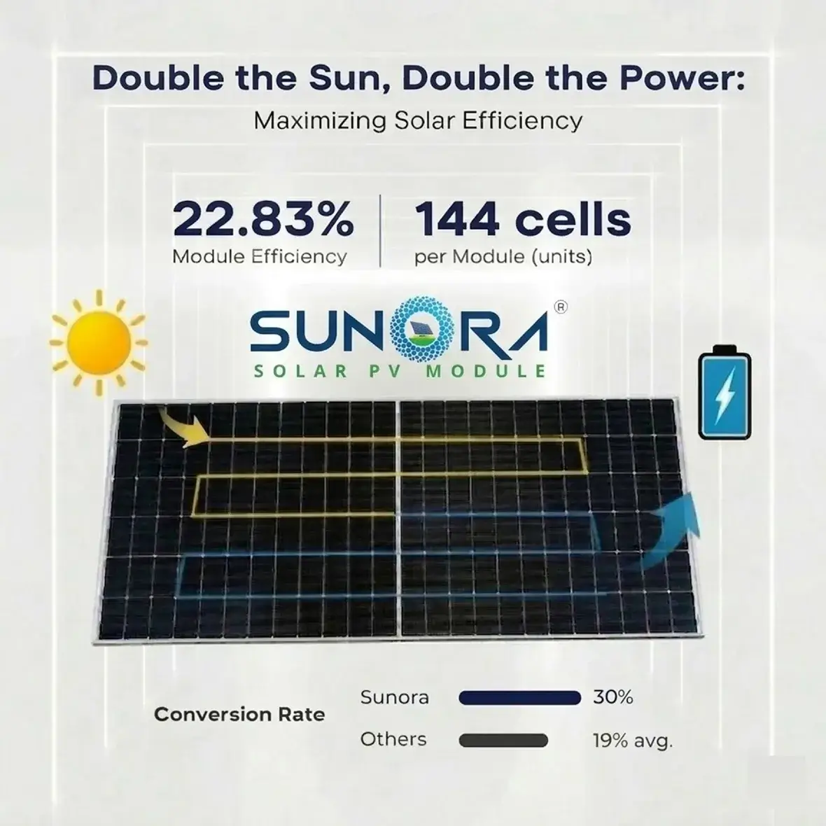 TOPCon Solar Panel (575Wp-600Wp)